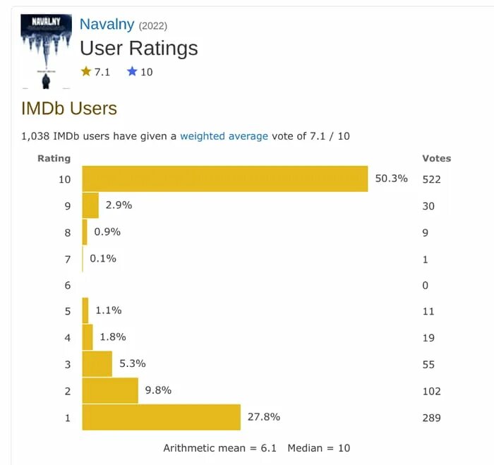 Рейтинг imdb. IMDB рейтинг. ИМДБ рейтинг.