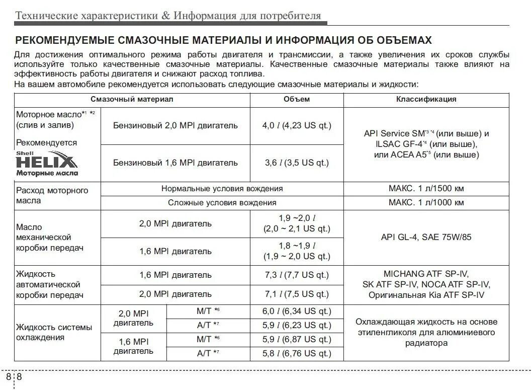 Сколько заливать масло в машину. Допуски моторных масел Киа Церато 3. Киа Церато 3 допуски масла. Киа Церато 2 масло в двигатель 1.6 допуск. Допуски масла Киа Церато 2.