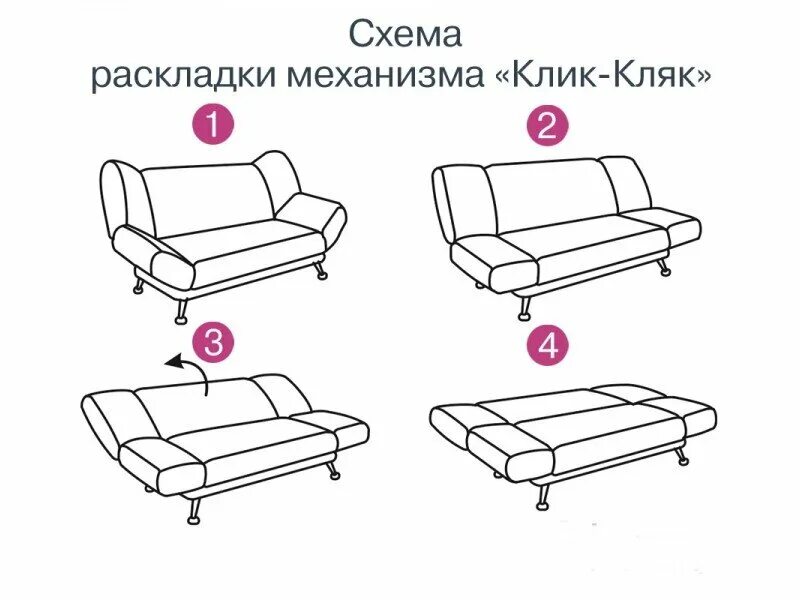 Схема трансформации дивана клик кляк. Диван клик-кляк механизм раскладки. Механизмы диванов клик-кляк схема. Клик кляк механизм трансформации дивана.