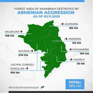 Сколько армян азербайджан