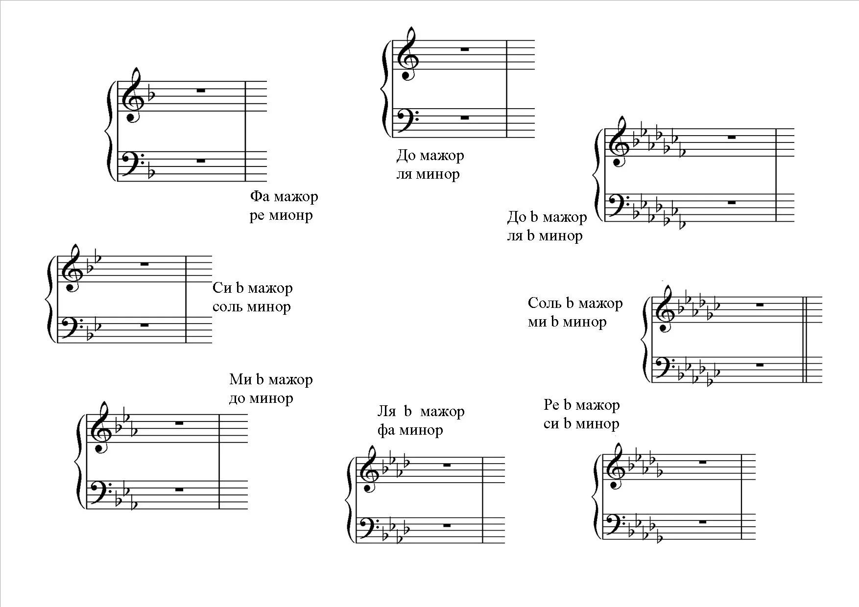 Ре бемоль мажор знаки. Ключевые знаки в фа мажоре. Фа диез мажор минор. Тональность с си бемолем и ми бемолем при Ключе. Тональность соль мажор знаки при Ключе.