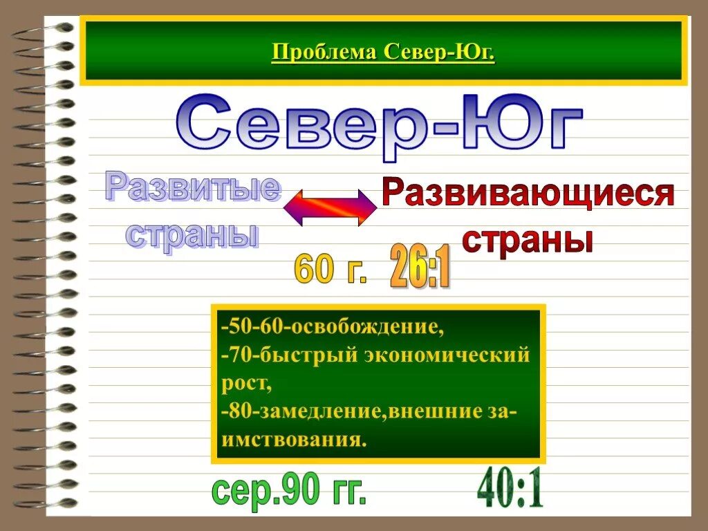 Глобальные проблемы севера. Проблема север юг. глобальные экономические проблемы север юг. глобальные проблемы современности север юг. проблема север юг это глобальная проблема.