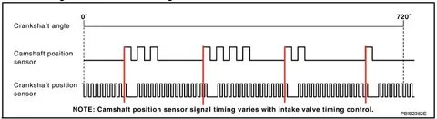 Sensor signal
