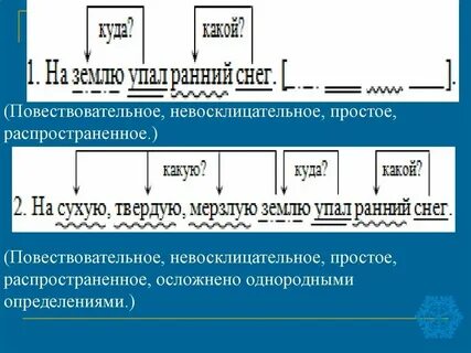 Повествовательное невосклицательное простое сложное