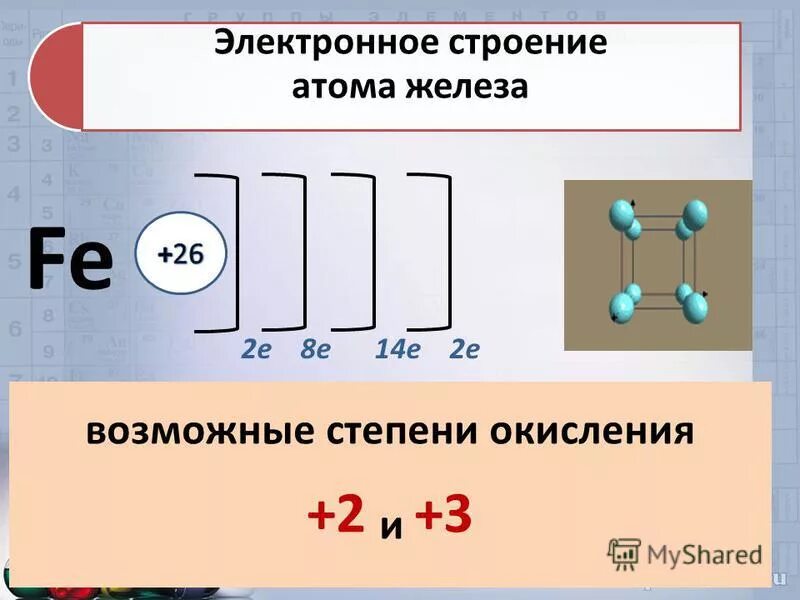 Свойства атома железа. Строение электронной оболочки атома железа. Строение железа.