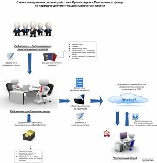Взаимодействие фонда с органами власти
