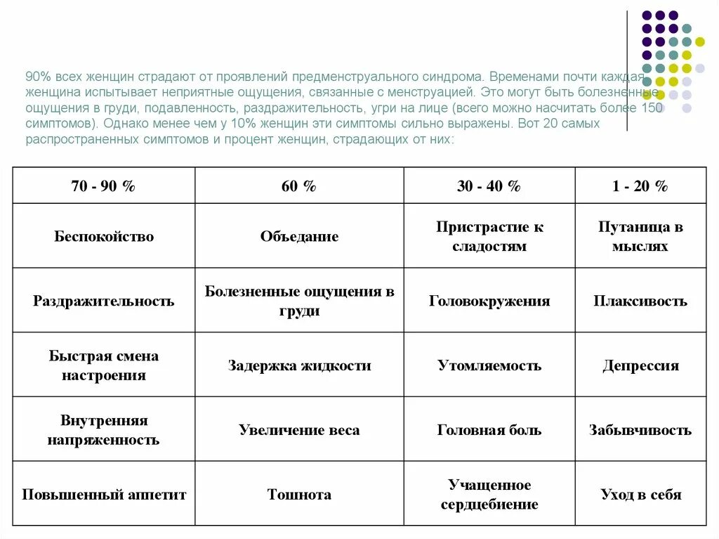 Пмс отличить