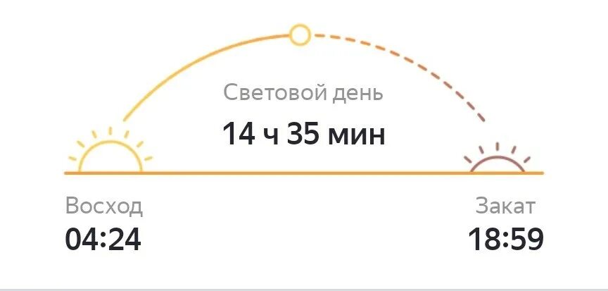 Световой день на 5 минут. Мурманск световой день. Световой день уменьшается для детей картинка. Мурманск световой день на картинках.