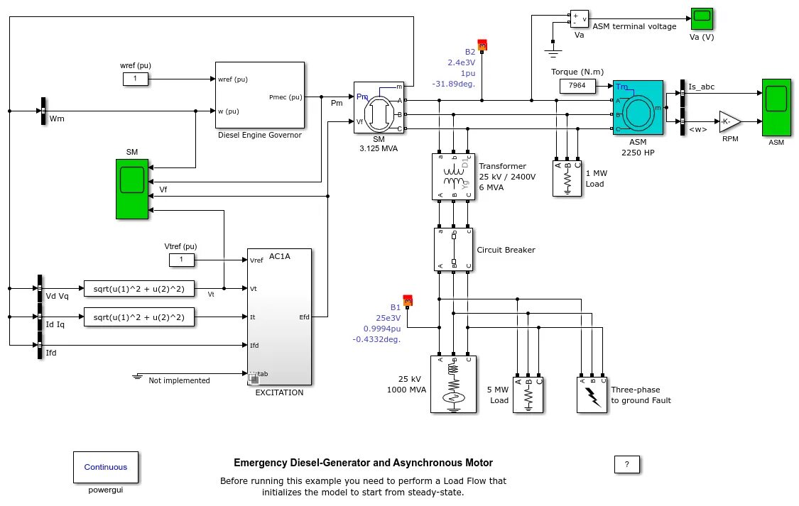 Load flow