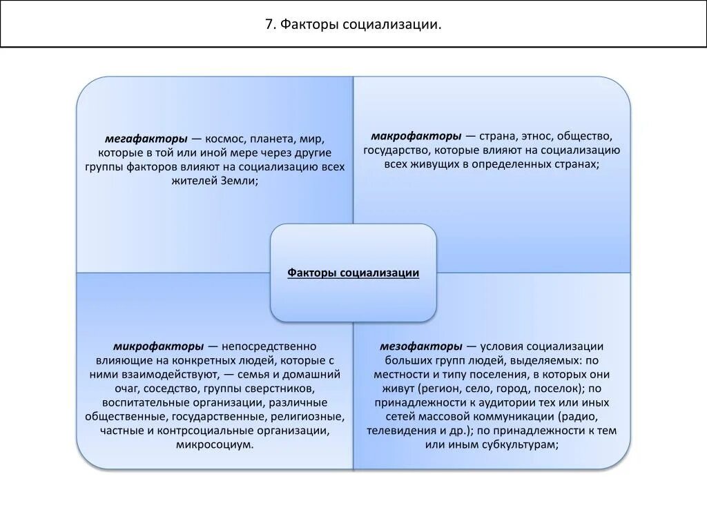 К факторам социализации относятся. Факторы социализации. Основные группы факторов социализации. Факторы социализации примеры. Условия (факторы) социализации личности.