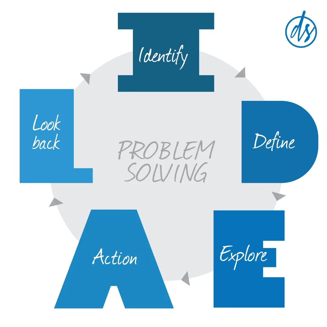 Problem solving article