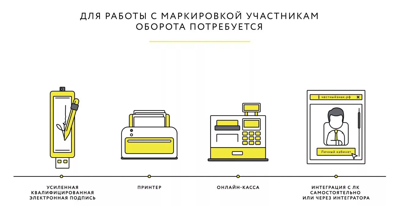 Оборот маркированной продукции