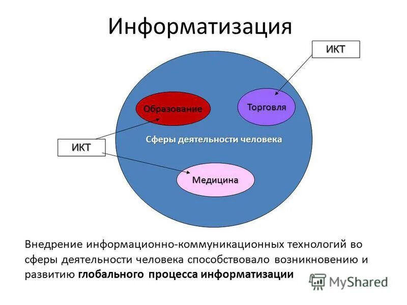 как выбрать сферу науки. как выбрать сферу науки. сфера человеческой деятельности направленная. взаимосвязь психологии с другими науками схема. развитие образования науки и культуры.