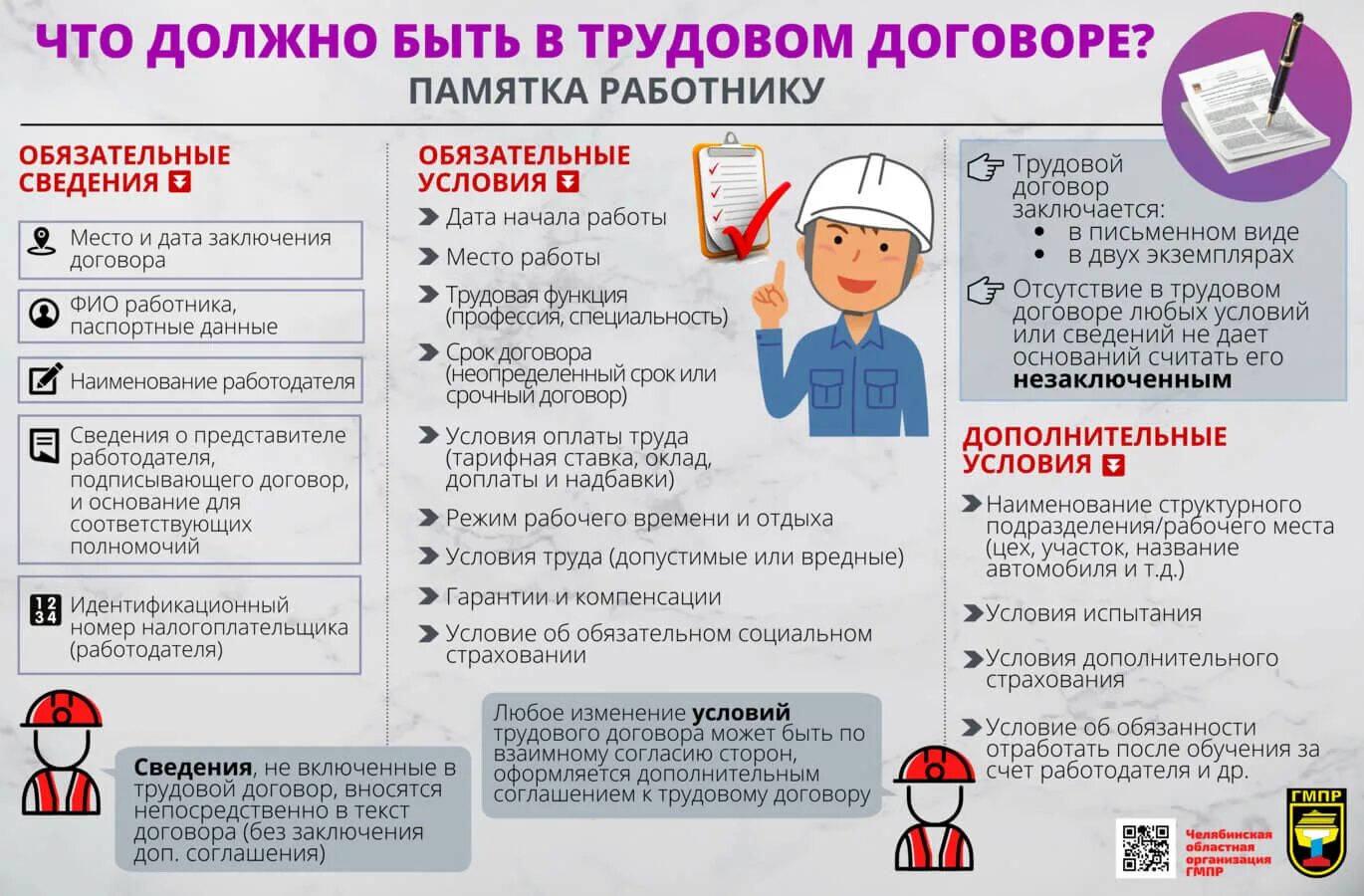 Памятка для сотрудников. Памятка трудовой договор. Трудовой договор инфографика. Памятка для специалиста. Особое внимание должно быть