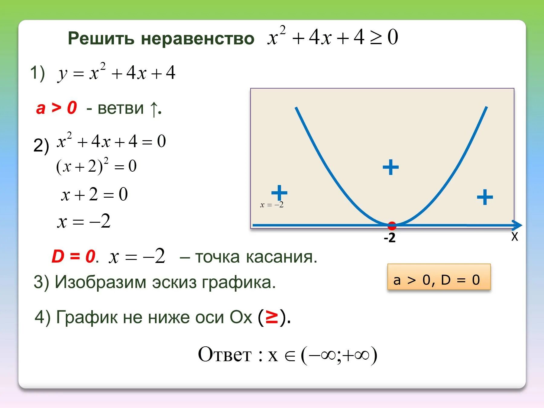 Неравенство квадратичной функции. Как решать неравенства функции. Решение квадратных неравенств 9 парабола. Решение квадратных неравенств методом параболы. Решение квадратного неравенства с помощью Графика.