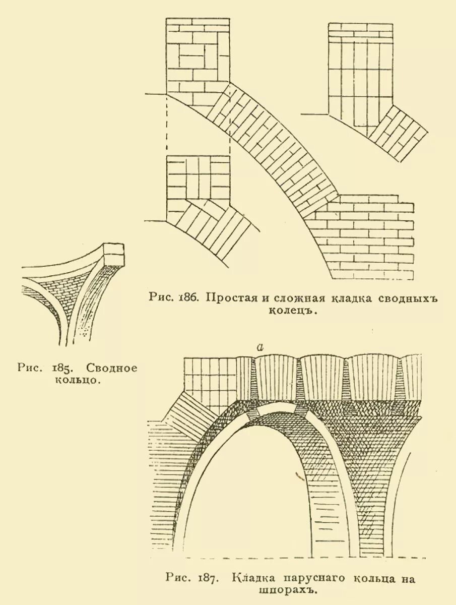 Реставрация сводов