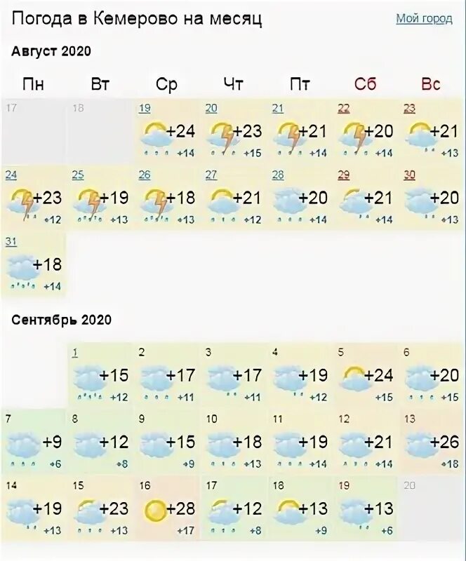 Погода кемерово 3 дня почасовая. Погода в Кемерово. Гисметео Кемерово. Погода погода Кемерово. Погода в Кемерово сегодня.