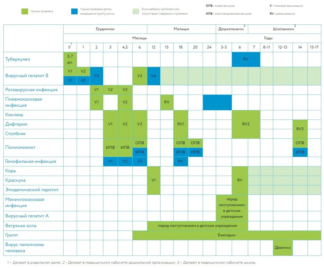 Календарь прививок. Прививки график. График прививок пневмококк. Календарь прививок пневмококковая. Пневмококк сколько прививок