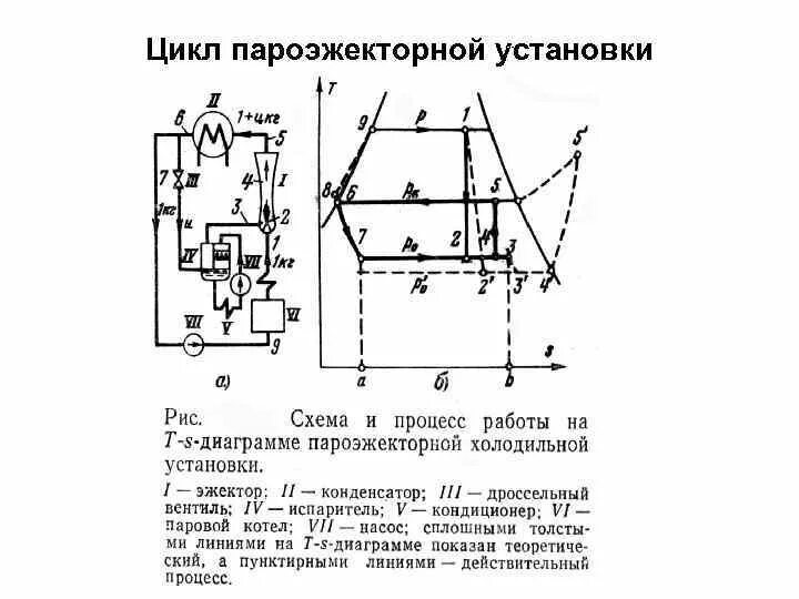 Цикл холодильной установки. Цикл холодильной машины в s-t диаграмме. Схема устройства компрессионной холодильной машины. Схема парокомпрессионной холодильной установки. Принципиальная схема парокомпрессионной холодильной машины.