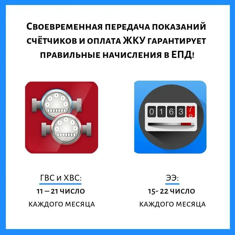 Срок передать показания счетчиков. Показания по приборам учета воды. Показания счетчиков. Сроки передачи показаний приборов учета. Показания прибор счетчика.