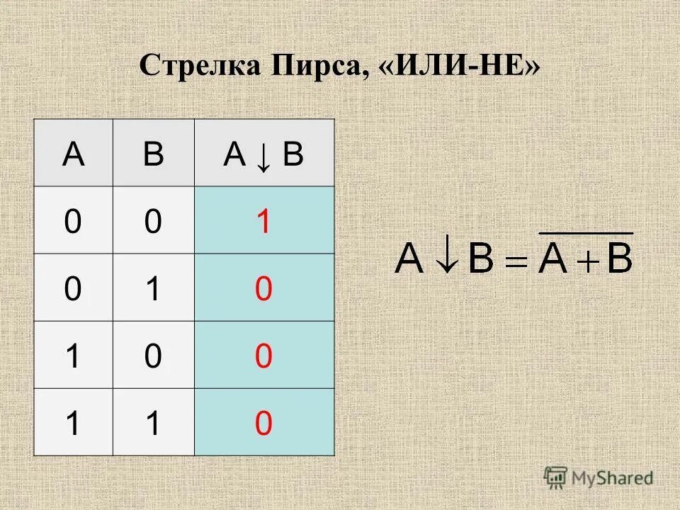 Логическая операция и 10 букв. Стрелка пирса таблица истинности. Булевы операции стрелка пирса. Булева функция стрелка пирса. Функция пирса таблица истинности.