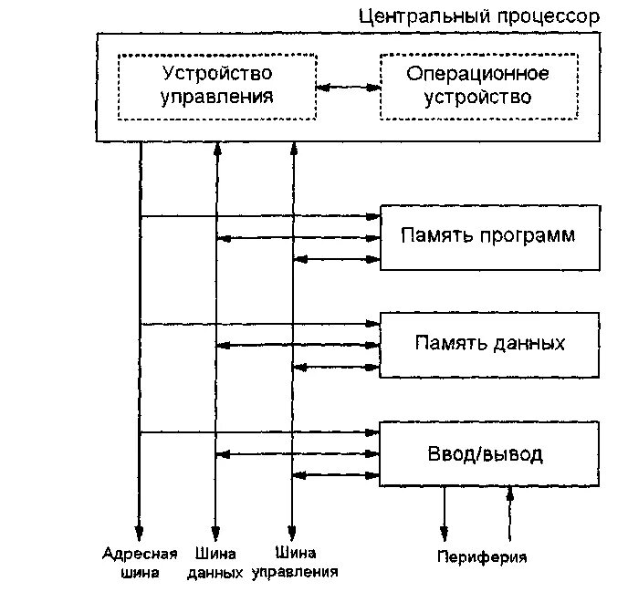 Память программ микроконтроллера. Внутренняя структура микроконтроллера. структура микроконтроллера avr. общая структура микроконтроллеров avr. структура памяти микроконтроллера avr.