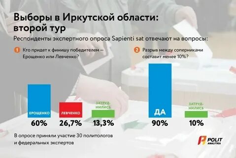 Кто победил в иркутске на выборах 2024