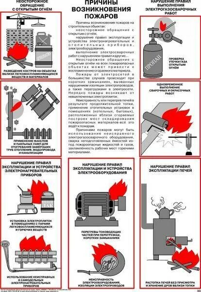 Основные факторы возникновения пожара. Причины пожаров на предприятиях. Причины возникновения пожаров. Причины возникновения пожаров на производстве. Причины пожара.