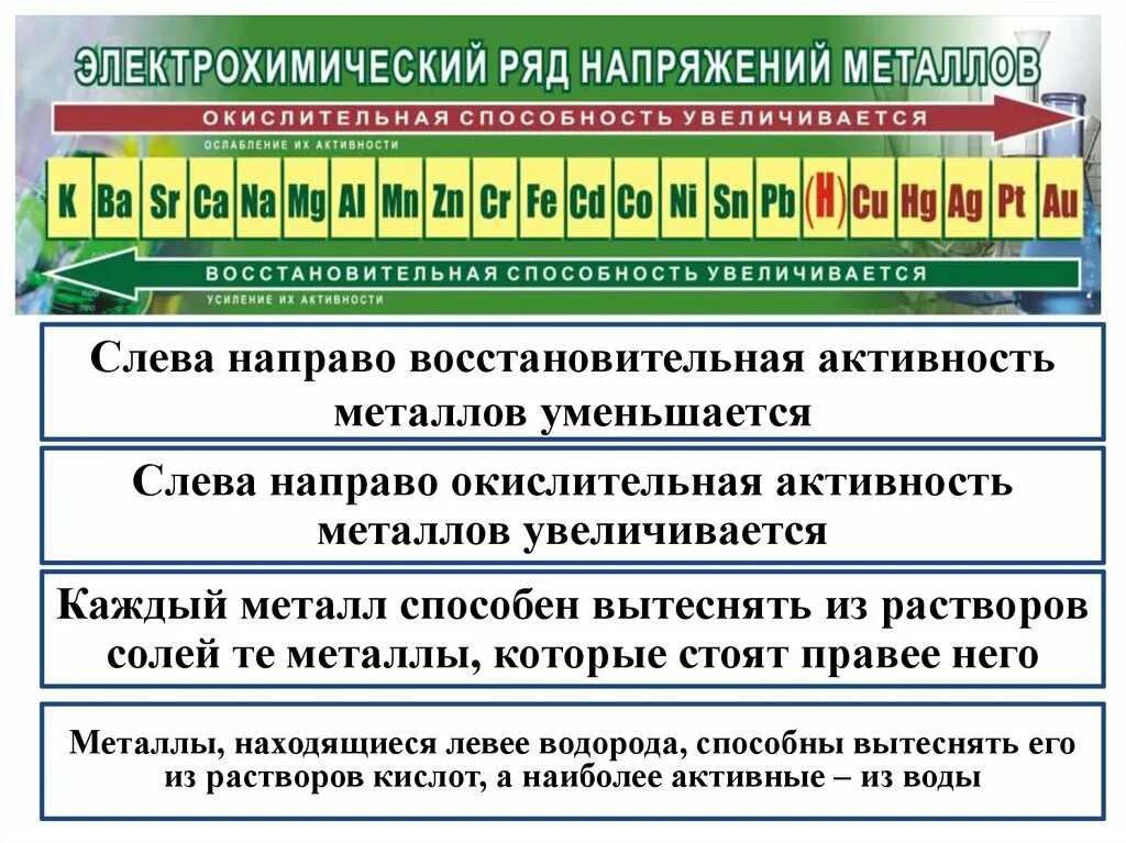 Электрохимический ряд напряжений металлов. Таблица активности металлов. Восстановительная активность металлов таблица. Электрохимический ряд напряжений металлов таблица. 9 сильных металлов