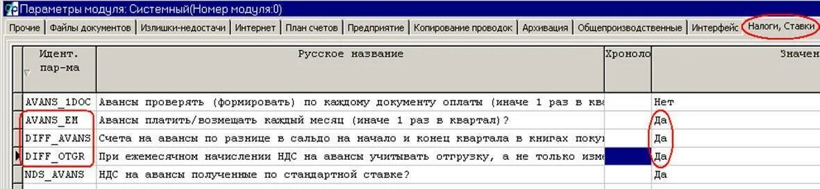 Исчисление НДС С аванса. НДС С аванса полученного. НДС С авансов полученных. Начисление НДС С авансов полученных.