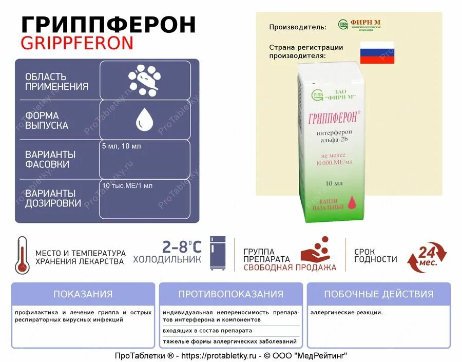 гриппферон капли для детей инструкция. гриппферон дозировка.