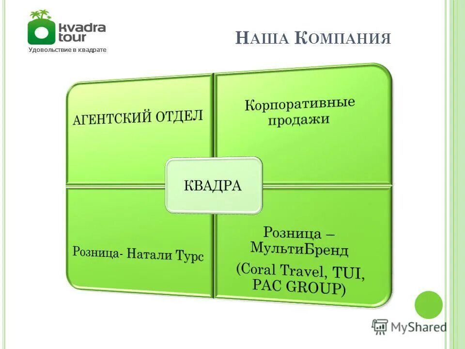 квадра вопросы