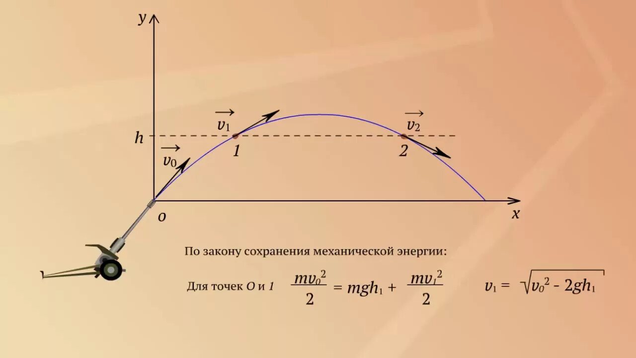 Скорость полета баллистика физика. Баллистике на высоте физика. Движение тела брошенного под углом к горизонту. Движение тела под углом к горизонту. Максимальный угол броска