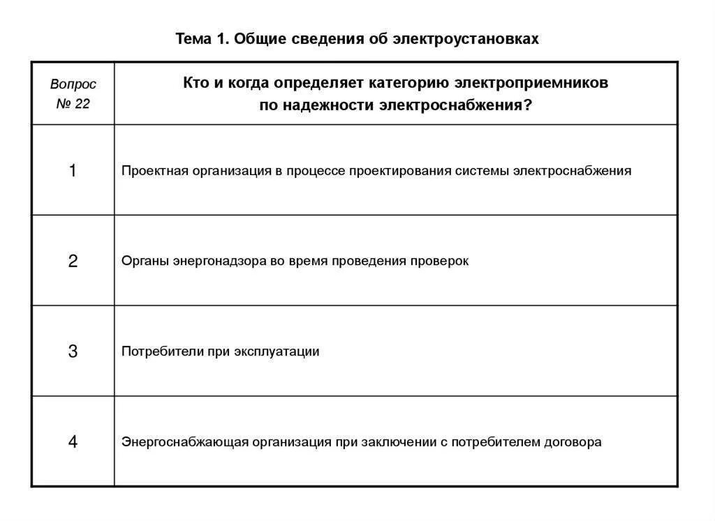 Электробезопасность тест 1. Как делятся электроустановки. Как делятся электроустановки по условиям. Электроустановки по условиям электробезопасности. Категории электроустановок по условиям электробезопасности.