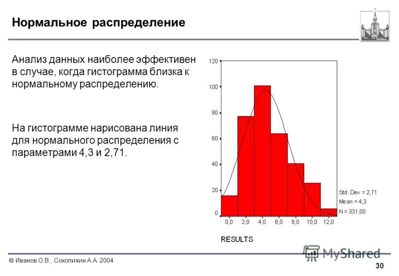 плотность нормальной случайной величины. нормальное распределение теорема. анализ данных гистограмма. островершинность распределения. функция треугольного закона распределения (симпсона).