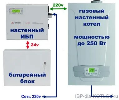 Настенные ибп для газовых котлов