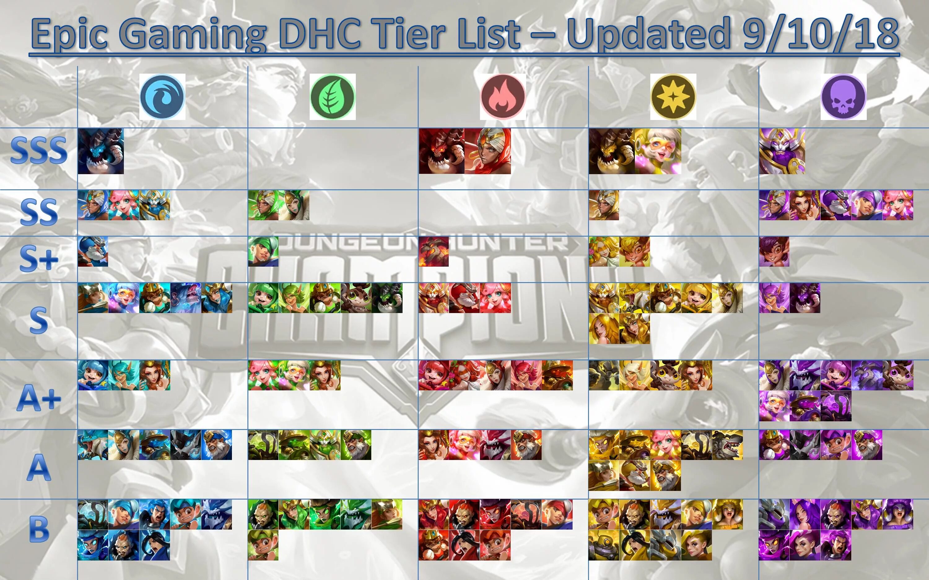 Unit tier list. Epic Fantasy тир лист. Ml Adventure тир лист. Mobile Legends Adventure тир лист. Ml Adventure тир лист 2022.