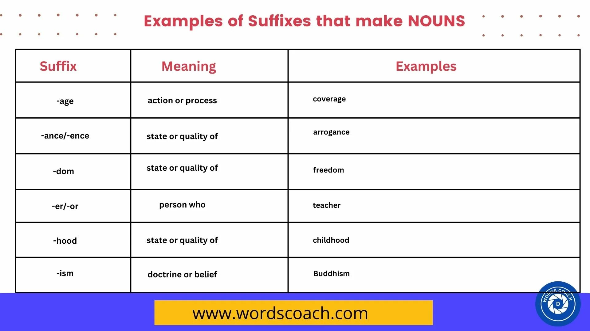 Adjective suffixes. Nouns таблица. Suffixes of Nouns and adjectives. Nouns with ment suffix. Noun adjective suffixes