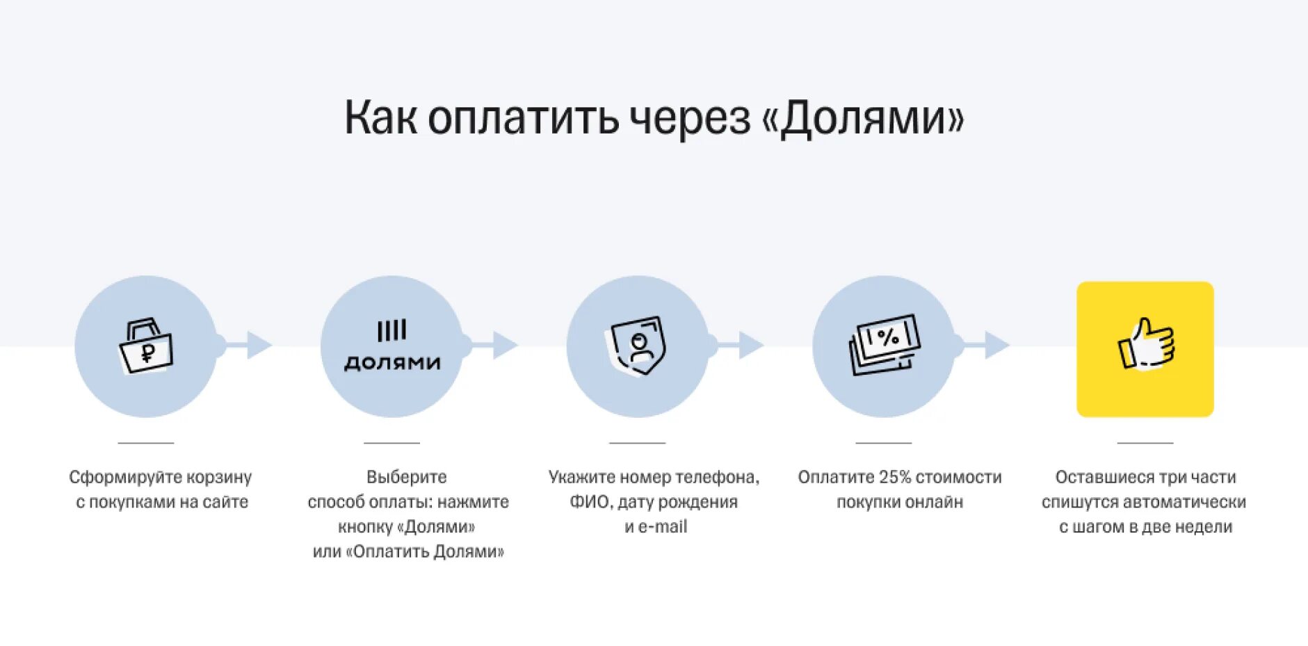 Долями сумма покупки. Сервис долями. Как оплатить долями. Плати долями. Долями оплата частями.