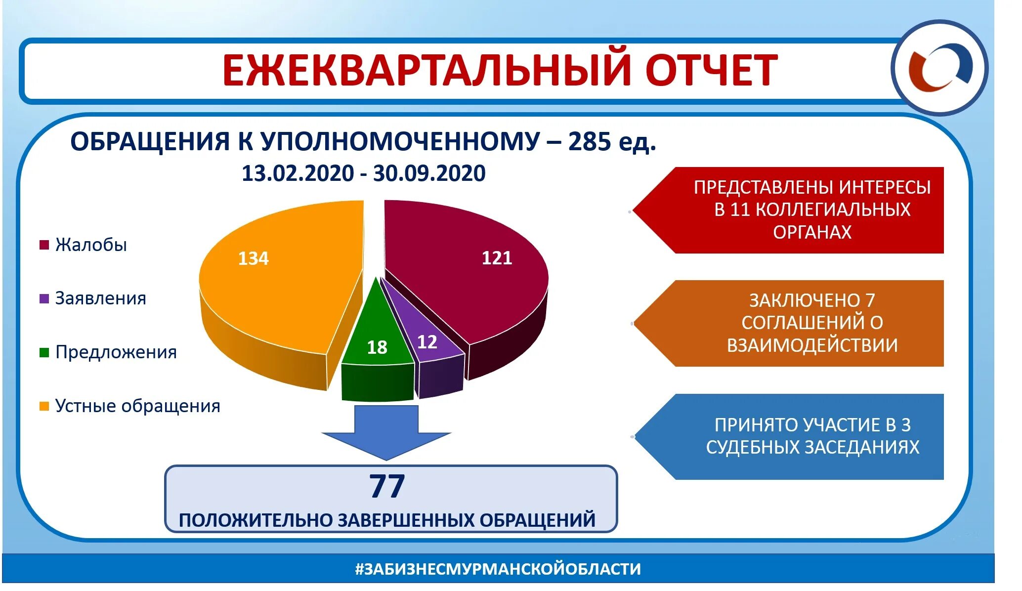 Информация о деятельности уполномоченного