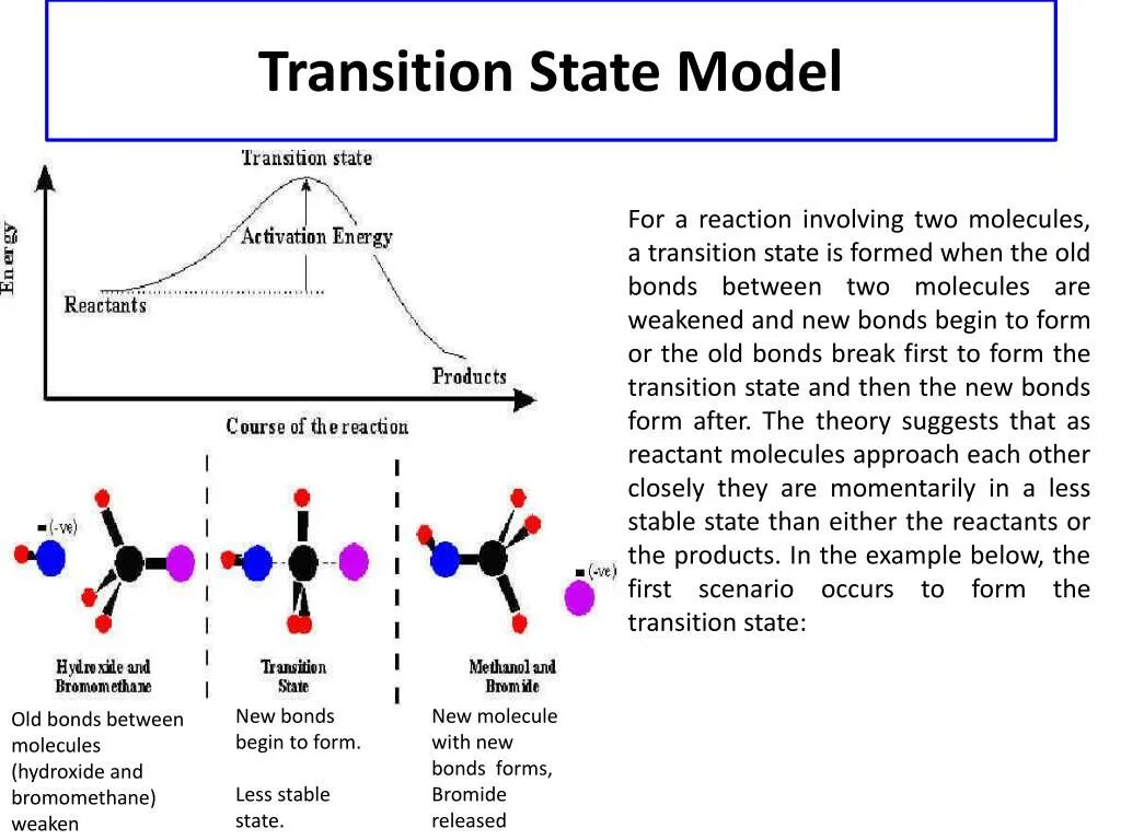 Transition state