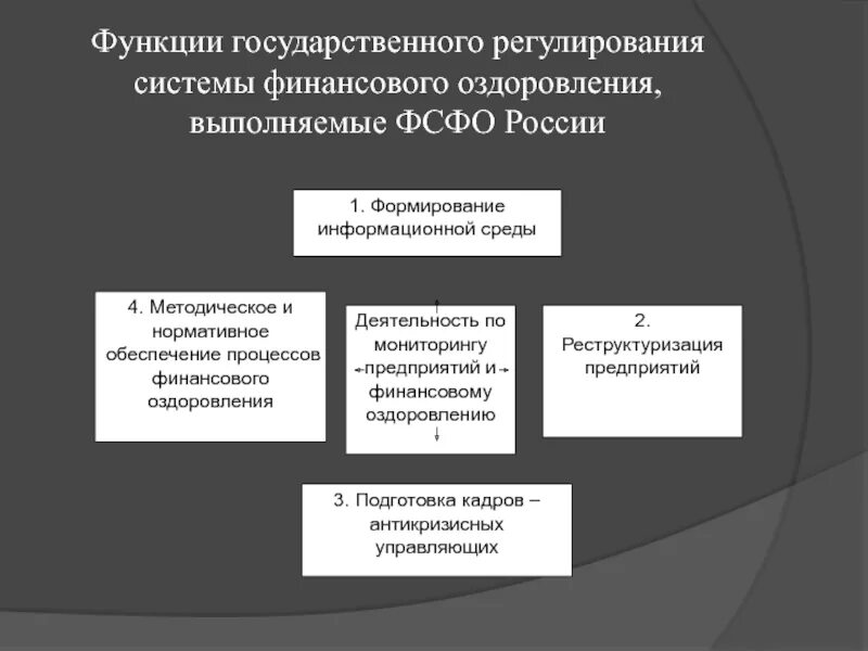 Элементы государственной функции. Механизмы финансового регулирования государства. Структура государственного регулирования. Экономические функции государственного регулирования. Финансовое регулирование роль.