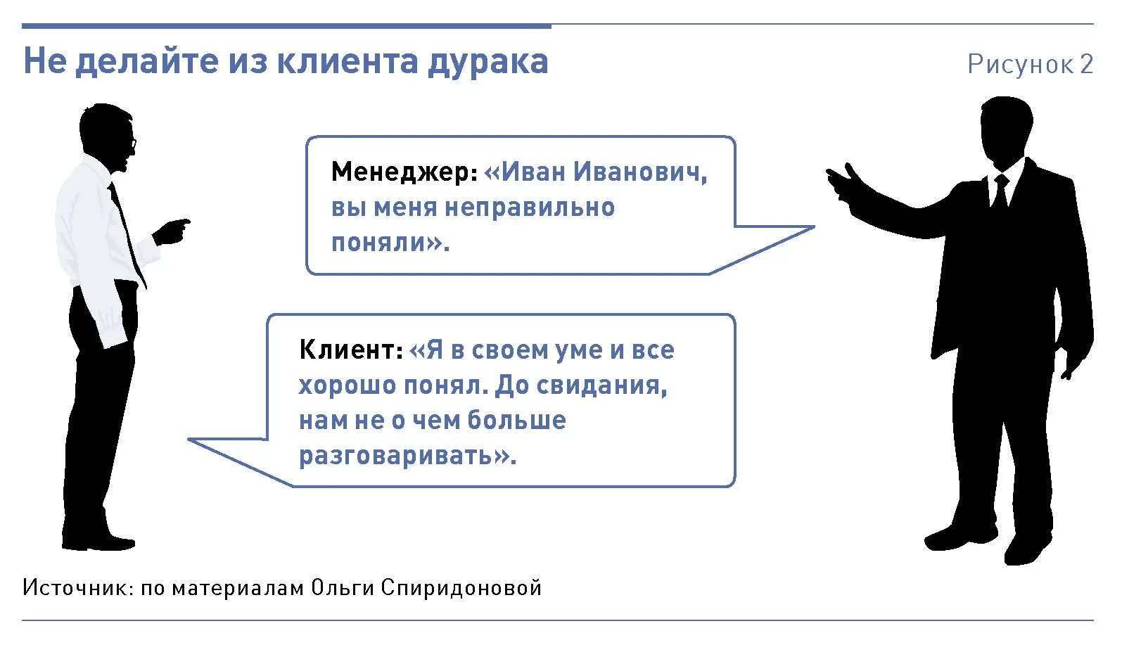 Неправильно понятые слова. Шпаргалка для продажника. Менеджер давит на клиента. Клиент перепутал товар клиенту. Картинка шпаргалка для продажника.