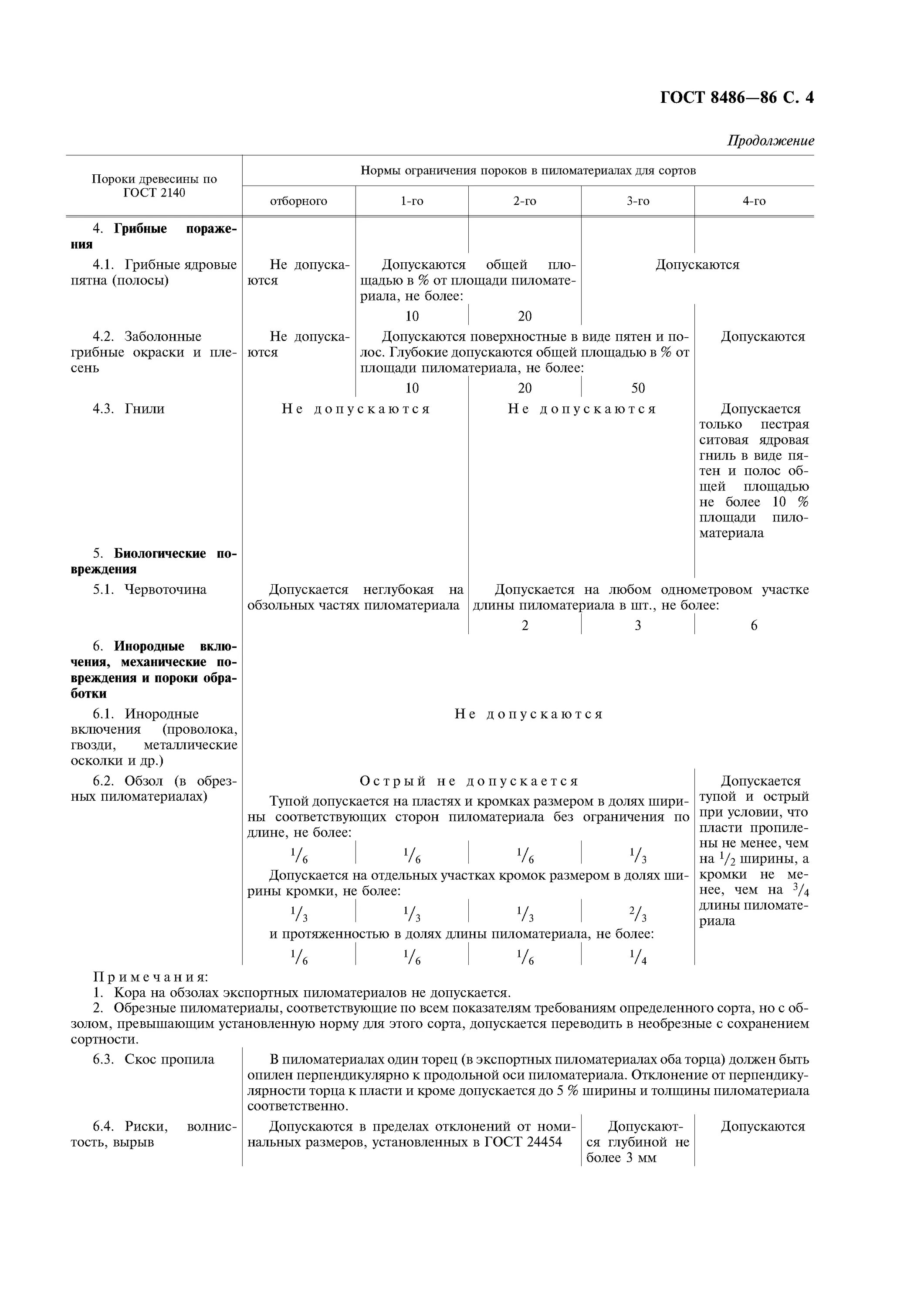 Гост хвойных размеры