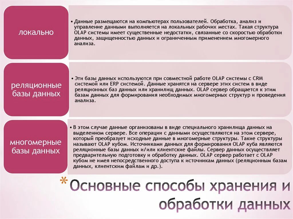 Основные способы хранения данных. Основные способы хранения данных