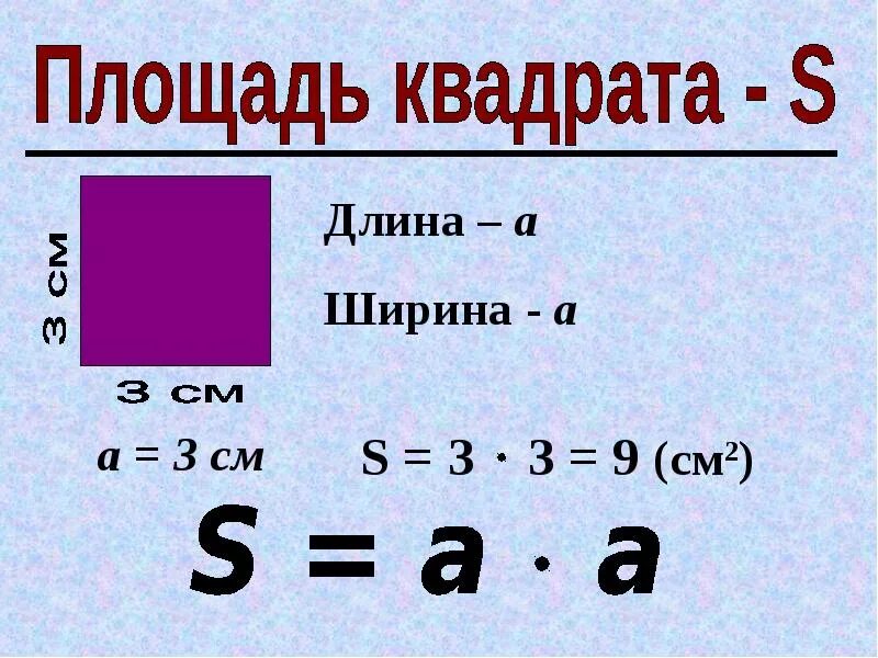 Известны периметр прямоугольника. Как вычислить площадь квадрата. формула нахождения периметра и площади квадрата. формула нахождения площади квадрата. периметр квадрата и площадь квадрата формулы.