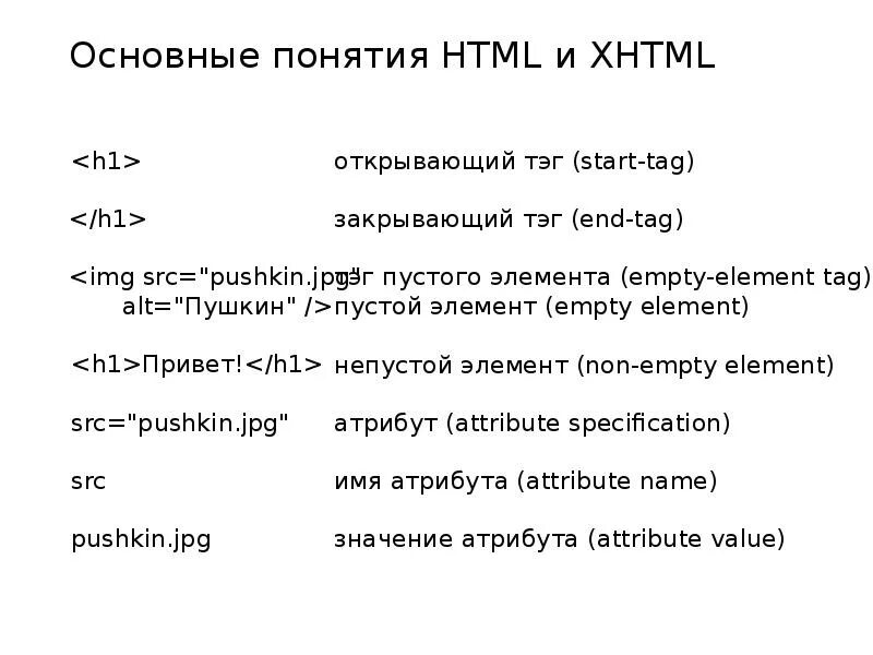 Html сообщения. Понятие html. html. основные понятия. html и xhtml. структура html.