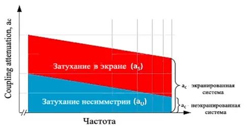 Сделать затухание музыки в конце