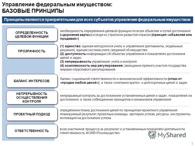осуществление правоения федиральной со. управление федеральной собственностью. росимущество функции и полномочия. объекты относящиеся исключительно к федеральной собственности. осуществление управления федеральной собственностью.