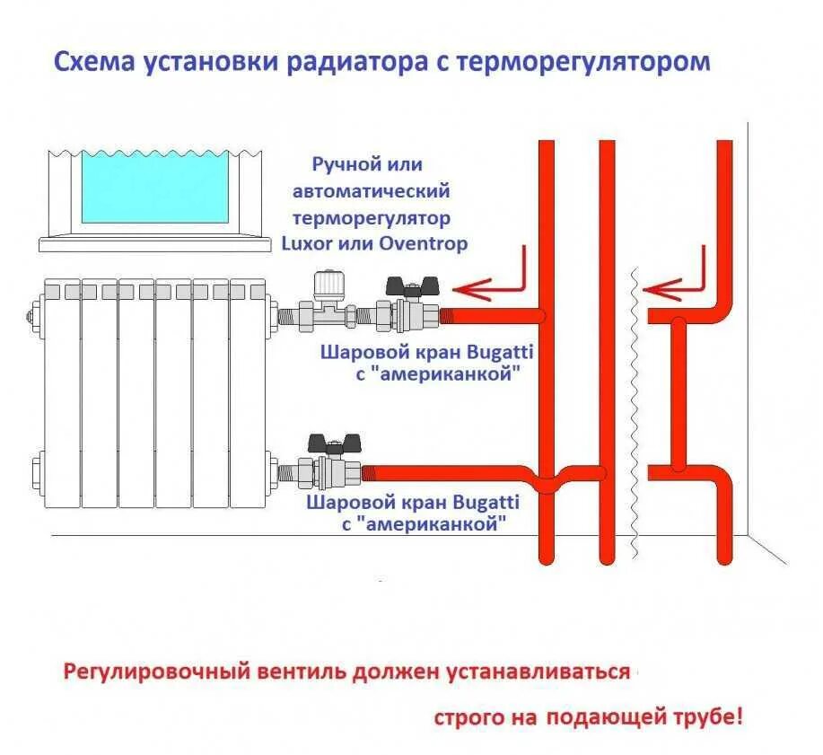Перепад подачи и обратки отопления. Схема установки регулятора температуры на батарею отопления.